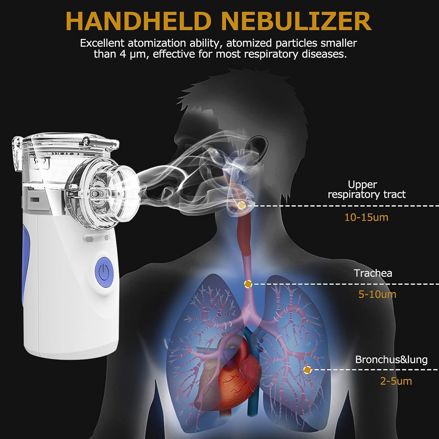 Mesh Neubilizer Machine For kids & Adults
